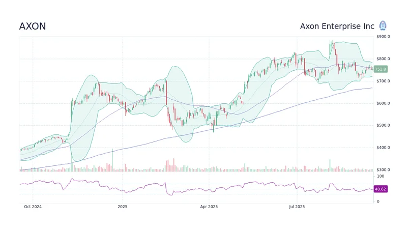 Axon Stock Plunge: What Happened and TSLA Stock's Role