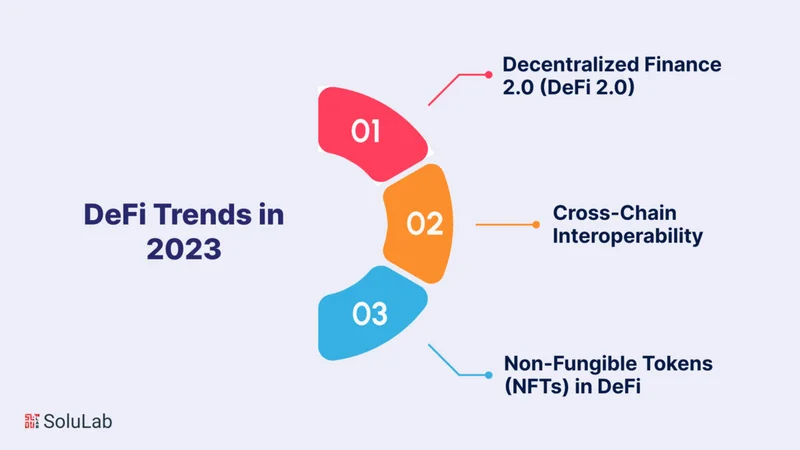Beyond the Hype: The Real 2025 DeFi Performance